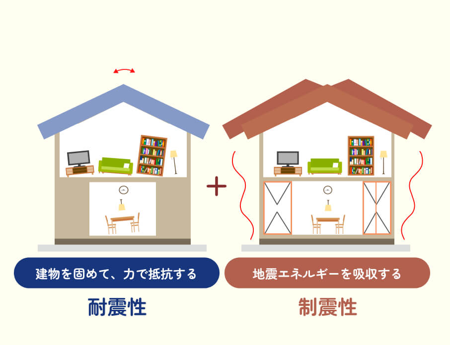 建物の揺れを吸収する制震イメージ