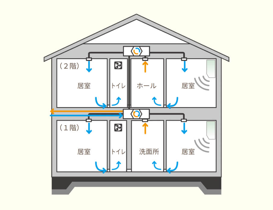 換気システムイメージ